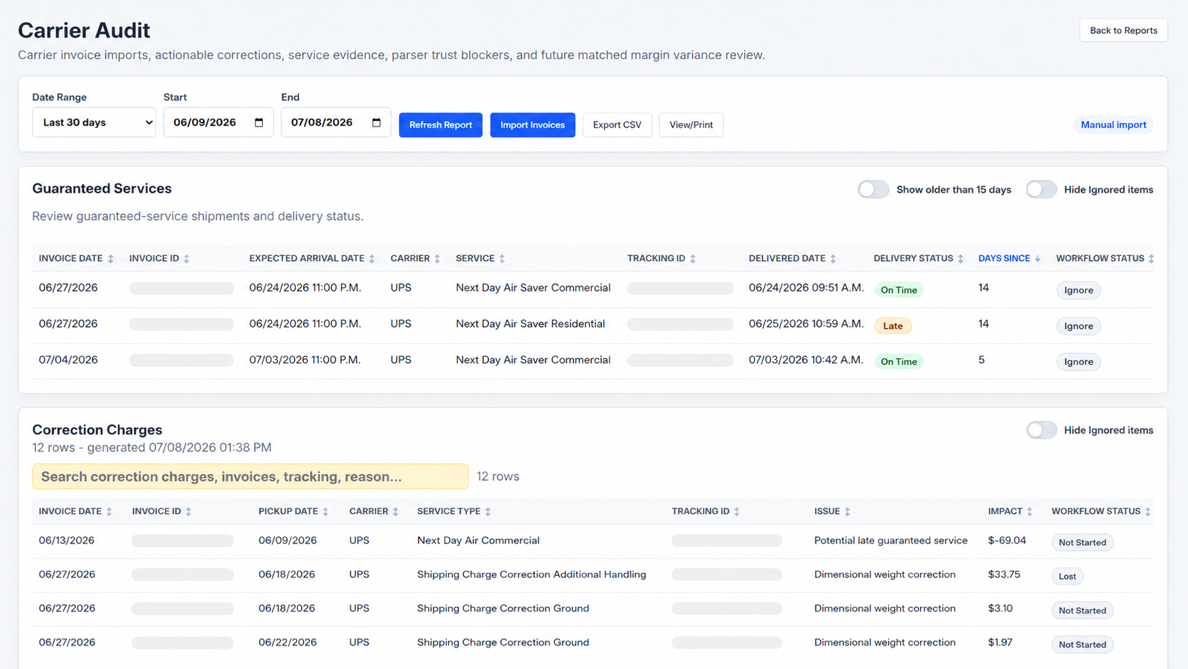 Carrier Audit report for guaranteed-service review, correction charges, and recovery workflow status.
