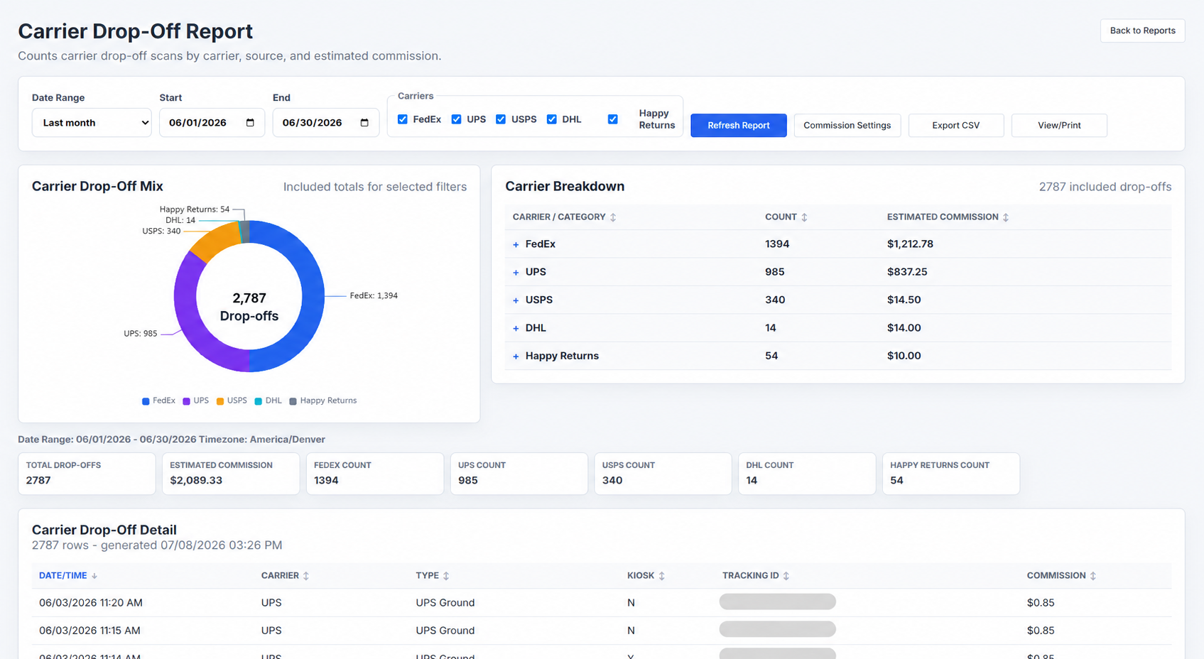 Carrier Drop-Off report for carrier scan counts, commission estimates, and detail review.